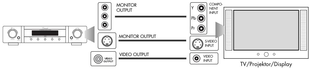 VINCENT SAV-C2 - ANSCHLUSS DES BILDWIEDERGABEGERÄTES - 1