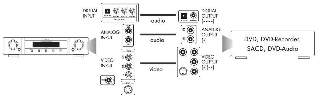 VINCENT SAV-C2 - CONNECTION OF THE SOURCE UNITS - 2