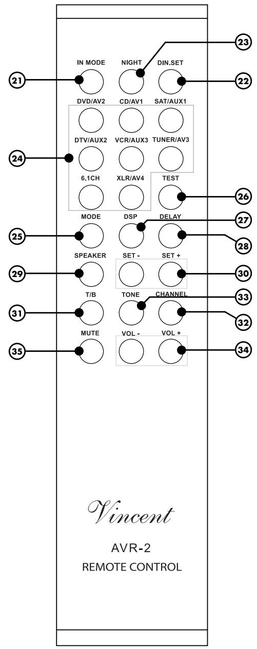 VINCENT SAV-C2 - TEST - 1