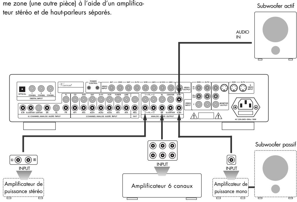VINCENT SAV-C2 - RACCORDEMENT D'UN OU DE PLUSIEURS AMPLIFICATEURS DE PUISSANCE OU DU SUBWOOFER - 1