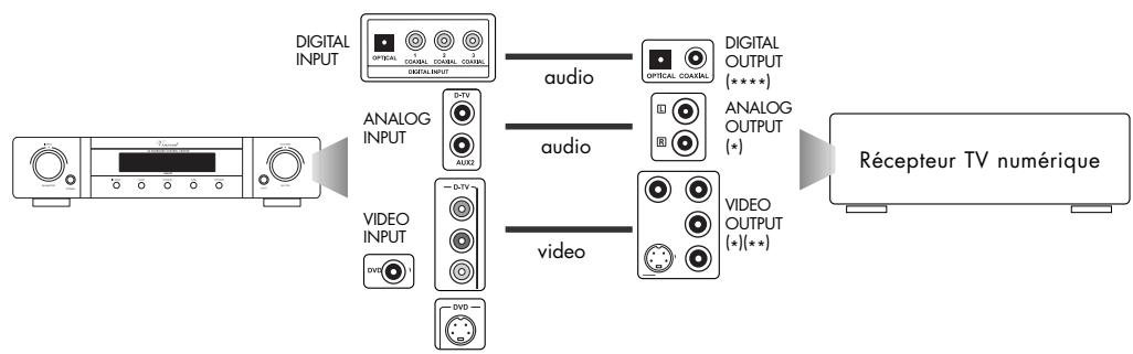 VINCENT SAV-C2 - CONNEXION DES APPAREILS SOURCE - 3