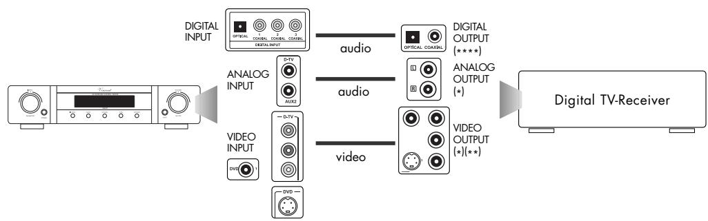 VINCENT SAV-C2 - CONNECTION OF THE SOURCE UNITS - 3
