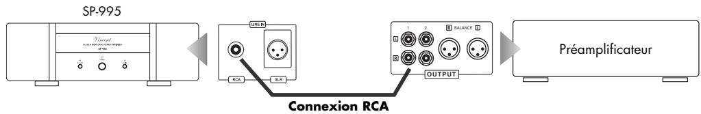 VINCENT SP-995 - Consigne : - 1