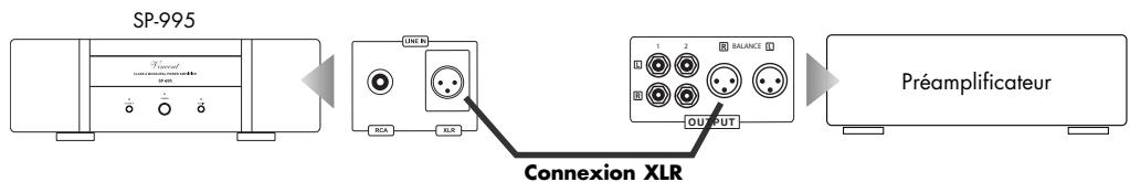 VINCENT SP-995 - Consigne : - 2