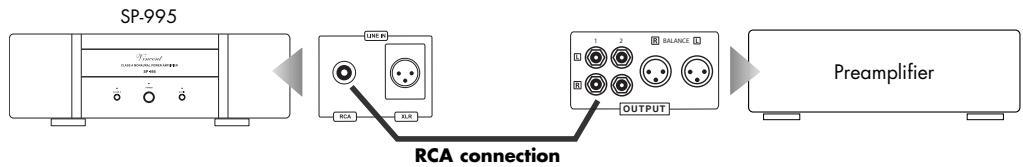 VINCENT SP-995 - Please note: - 1