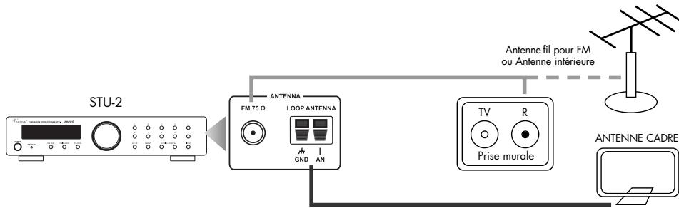 VINCENT STU-2 - BRANCHEMENT DE L'ANTENNE - 1