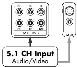 VINCENT SV-122 - INPUT CONNECTIONS - 4