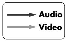 VINCENT SV-122 - CONNECTEURS D'ENTRÉES DE L'APPAREIL - 5