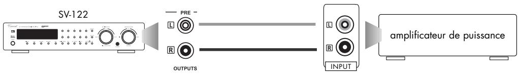 VINCENT SV-122 - SORTIE PREAMPLIFICATEUR STÉRÉO - 1