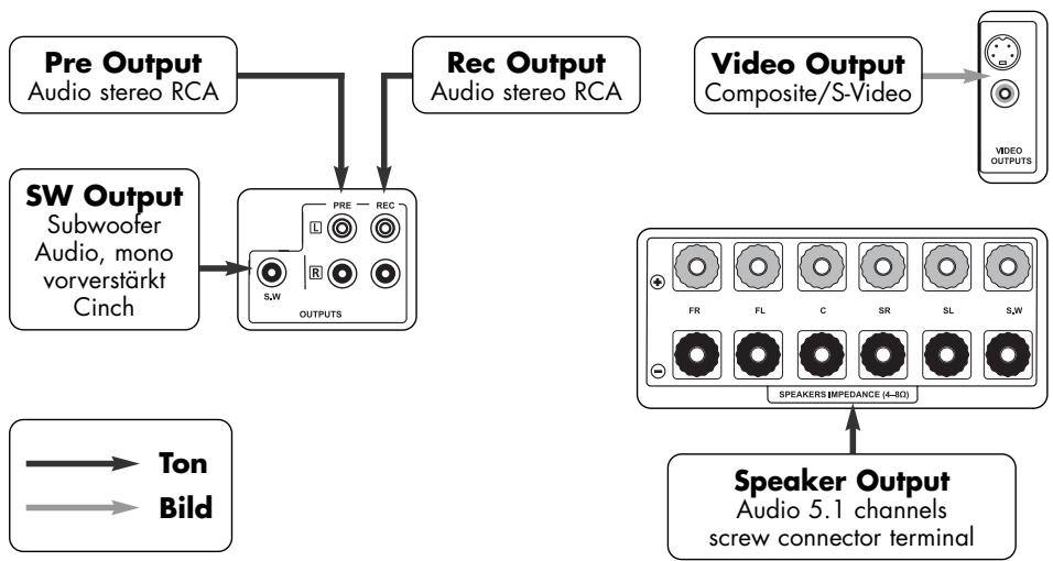 VINCENT SV-122 - OUTPUT CONNECTIONS - 1