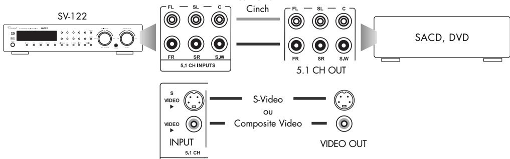 VINCENT SV-122 - RACCORDEMENT DES APPAREILS SOURCES - 4