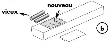 VINCENT SV-122 - Remplacement des piles: - 2