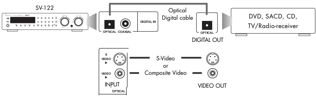 VINCENT SV-122 - CONNECTING AUDIO/VIDEO SOURCES - 5