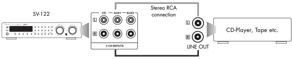 VINCENT SV-122 - CONNECTING AUDIO/VIDEO SOURCES - 2