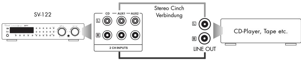 VINCENT SV-122 - ANSCHLUSS DER QUELLGERÄTE - 2