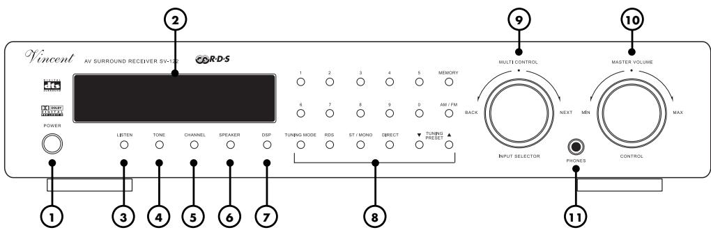 VINCENT SV-122 - VORDERANSICHT: - 1