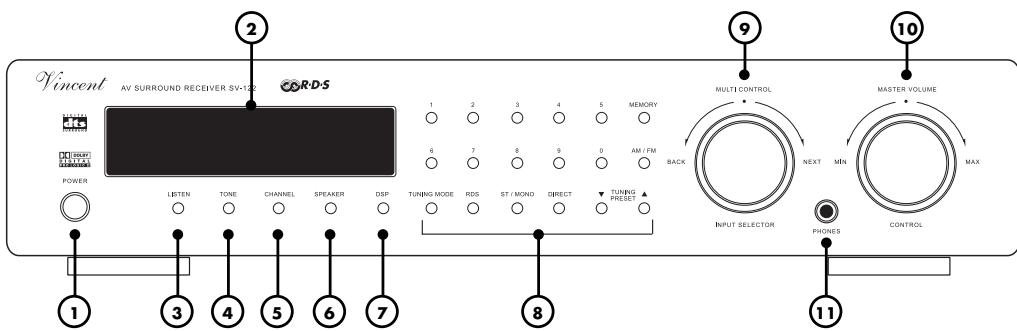 VINCENT SV-122 - VUE DE FACE: - 1