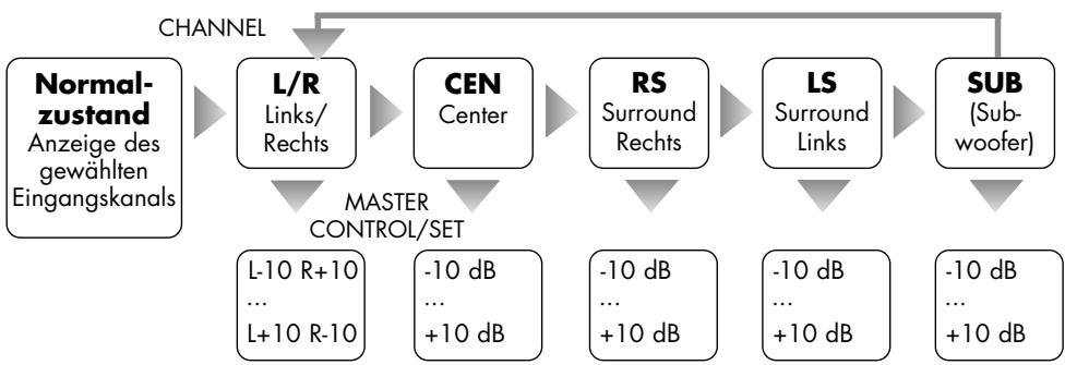 VINCENT SV-122 - L C R SR SL SW - 1