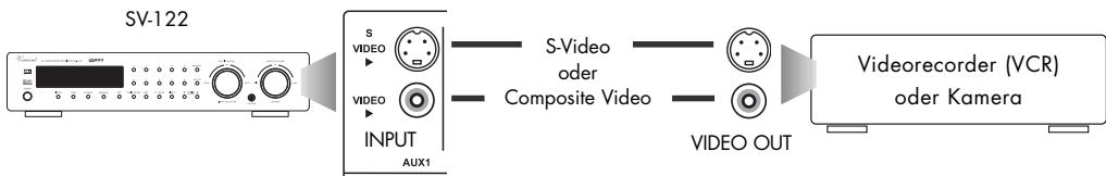 VINCENT SV-122 - ANSCHLUSS DER QUELLGERÄTE - 3