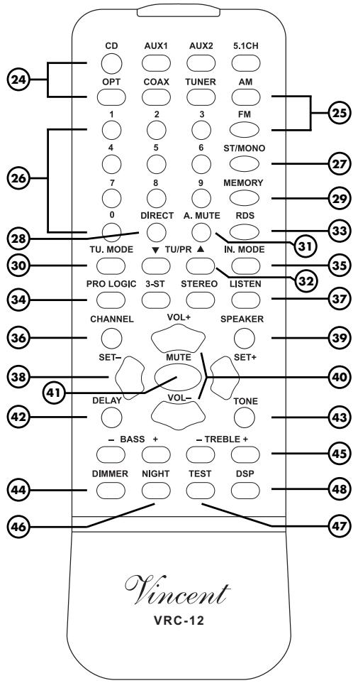 VINCENT SV-122 - TASTEN FERNBEDIENUNG - 1