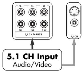 VINCENT SV-122 - CONNECTEURS D'ENTRÉES DE L'APPAREIL - 4