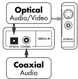 VINCENT SV-122 - EINGANGSANSCHLUSSE DES GERÄTES - 3