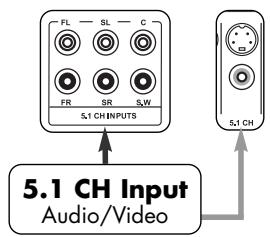 VINCENT SV-122 - EINGANGSANSCHLUSSE DES GERÄTES - 4