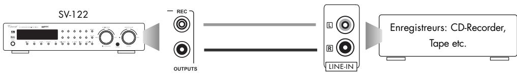 VINCENT SV-122 - RACCORDEMENT D'UN APPAREIL D'ENREGISTREMENT - 1
