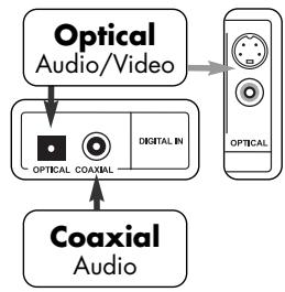 VINCENT SV-122 - CONNECTEURS D'ENTRÉES DE L'APPAREIL - 3