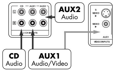 VINCENT SV-122 - INPUT CONNECTIONS - 2