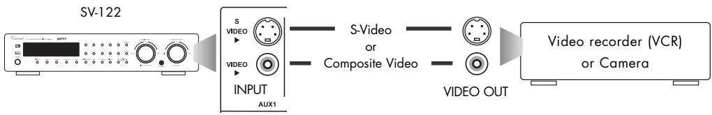 VINCENT SV-122 - CONNECTING AUDIO/VIDEO SOURCES - 3