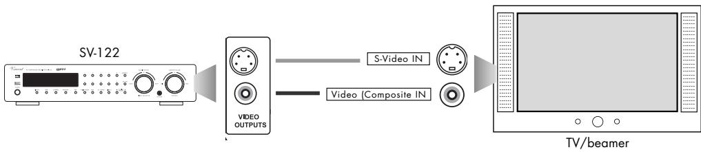 VINCENT SV-122 - CONNECTING A DISPLAY (TV,VIDEO BEAMER,ETC.) - 1