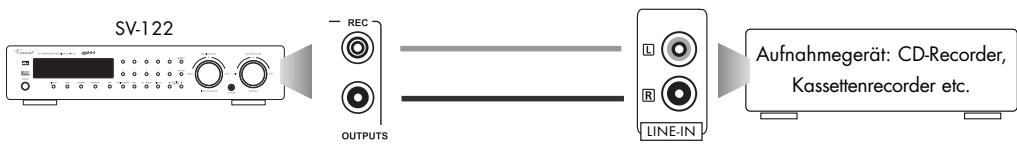 VINCENT SV-122 - ANSCHLUSS EINES AUFNAHMEGERÄTES - 1