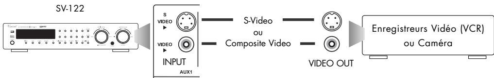 VINCENT SV-122 - RACCORDEMENT DES APPAREILS SOURCES - 3