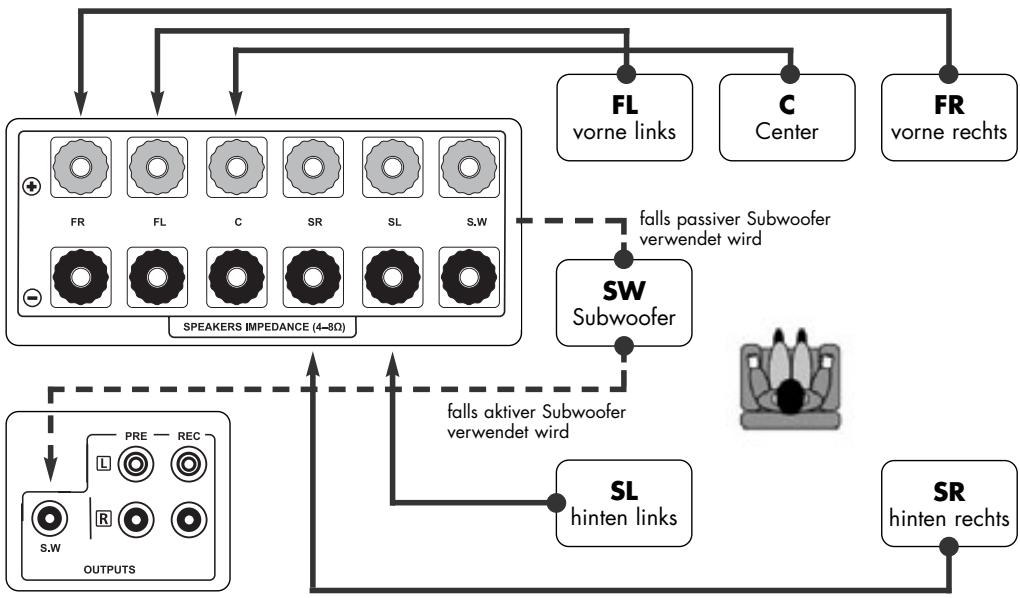 VINCENT SV-122 - ANSCHLUSS DER LAUTSPRECHER UND DES SUBWOOFERS - 1