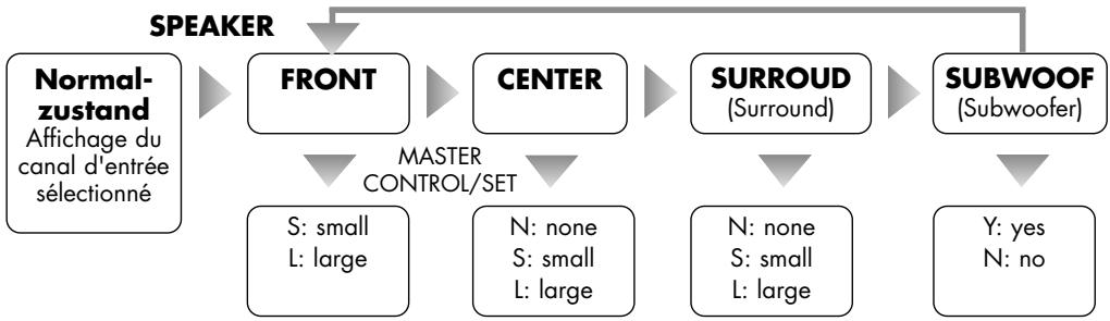 VINCENT SV-122 - CONFIGURATION DES HAUT-PARLEURS (TOUCHE „SPEAKER"") - 2
