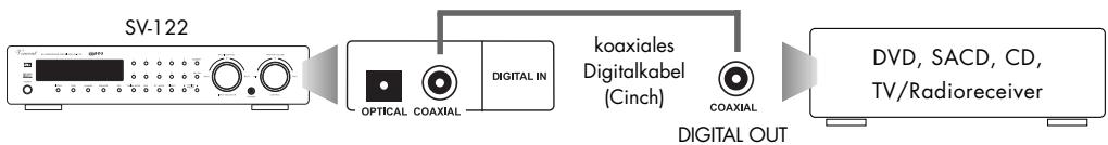 VINCENT SV-122 - ANSCHLUSS DER QUELLGERÄTE - 6