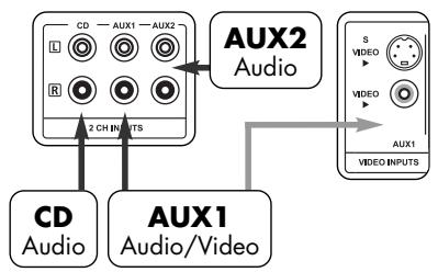 VINCENT SV-122 - CONNECTEURS D'ENTRÉES DE L'APPAREIL - 2
