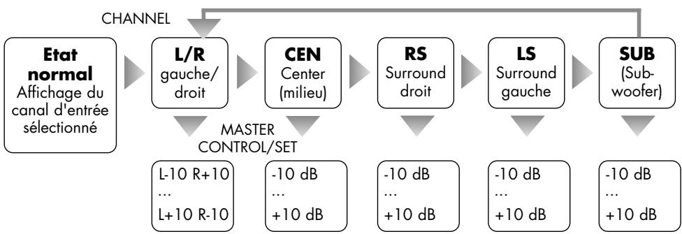 VINCENT SV-122 - L C R SR SL SW - 1