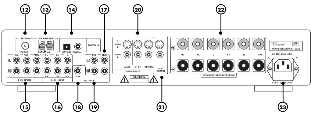 VINCENT SV-122 - RÜCKANSICHT: - 1