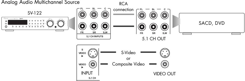 VINCENT SV-122 - CONNECTING AUDIO/VIDEO SOURCES - 4
