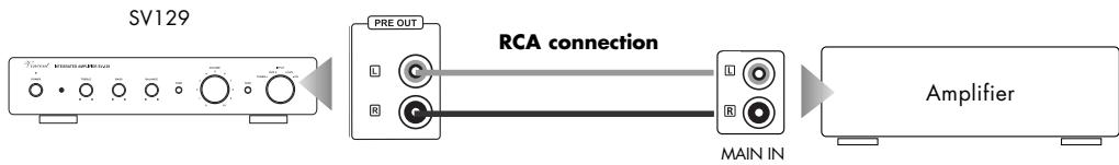 VINCENT SV-129 - CONNECTION OF TWO ADDITIONAL AMPLIFIER CHANNELS - 1