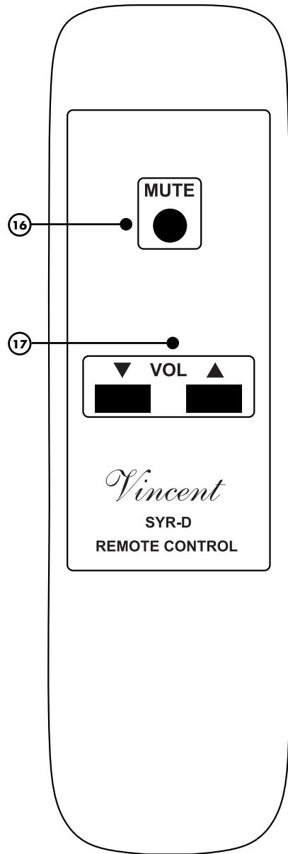 VINCENT SV-129 - VOL v/△: Volume keys - 1