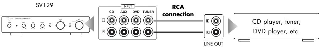 VINCENT SV-129 - CONNECTION OF THE SOURCE EQUIPMENT - 2