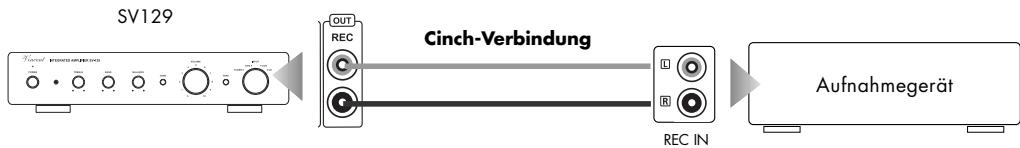 VINCENT SV-129 - ANSCHLUSS EINES AUFNAHMEGERÄTES - 1