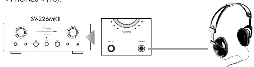 VINCENT SV-226MKII - BRANCHEMENT D'UN CASQUE - 1