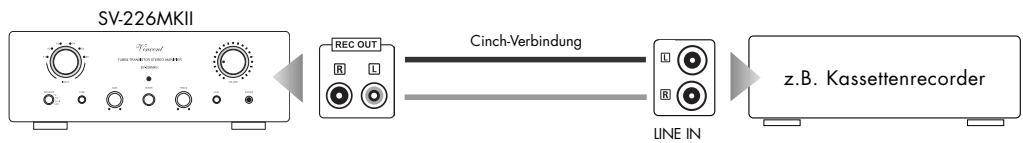 VINCENT SV-226MKII - ANSCHLUSS EINES AUFNAHMEGERÄTES - 1