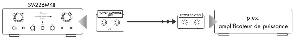 VINCENT SV-226MKII - LIAISONS CABLES POUR LA COMMANDE DE MISE SOUS TENSION (POWER CONTROL) - 1