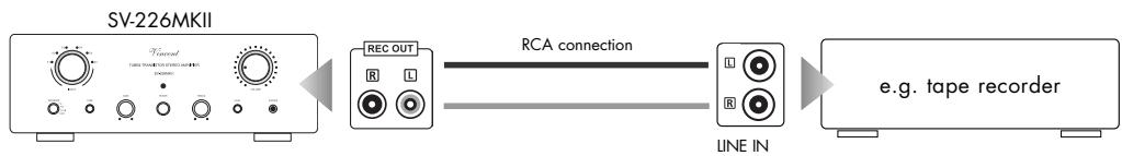 VINCENT SV-226MKII - CONNECTION OF A RECORDING DEVICE - 1