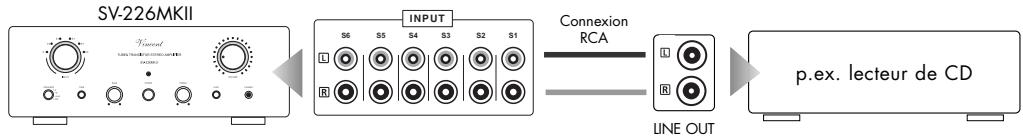 VINCENT SV-226MKII - RACCORDEMENT DES APPAREILS SOURCE - 2